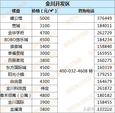 最新中國房價走勢解析，購房指南與應對策略