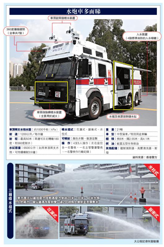 港警最新裝備，旅行利器，探索自然美景的必備工具