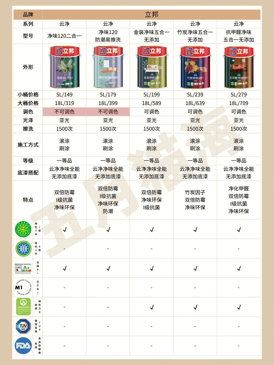 立邦最新乳膠漆，時(shí)代革新先鋒，墻面美化之選