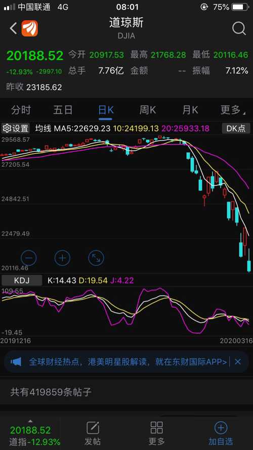 美股最新行情速遞，時代舞臺與市場脈搏的同步共振